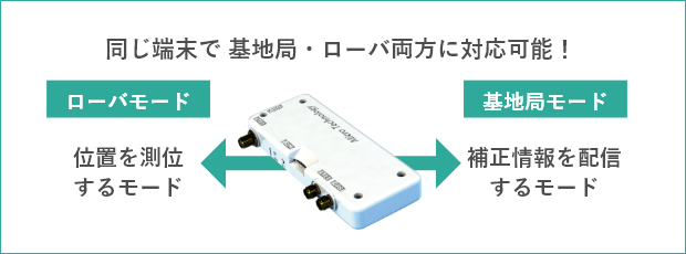 同じ端末で基地局・ローバ両方に対応可能!