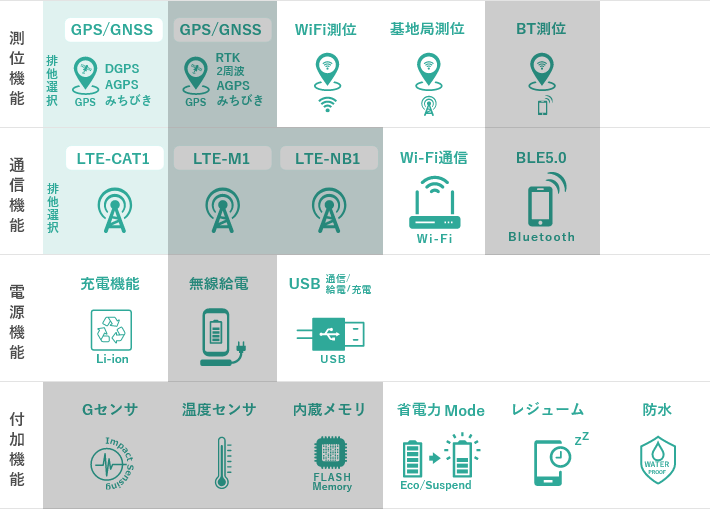トラッカー向け カスタム機能の表
