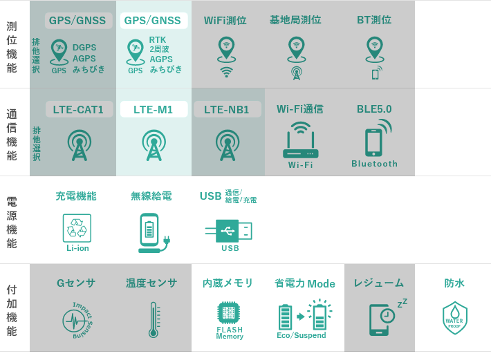 農機・測量向け カスタム機能の表