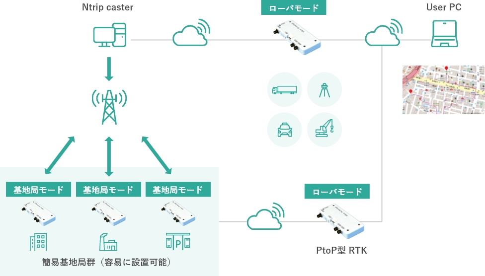 基本使用用途 イメージ