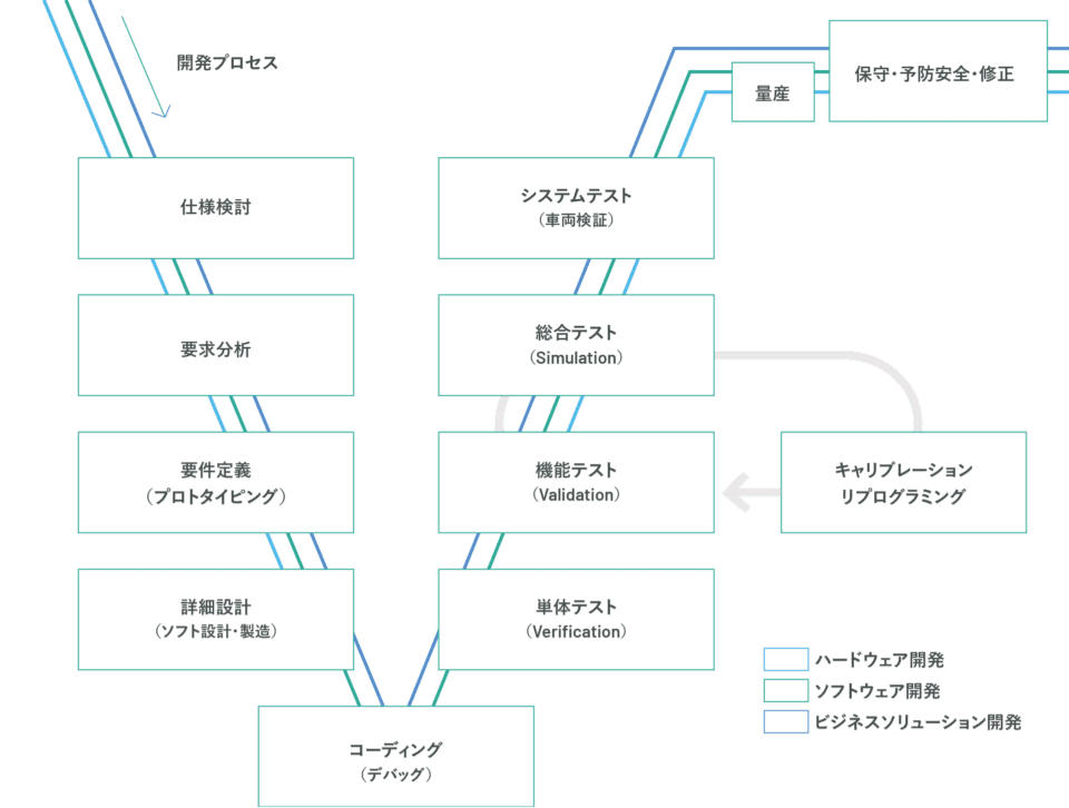 技術（開発・エンジニア）